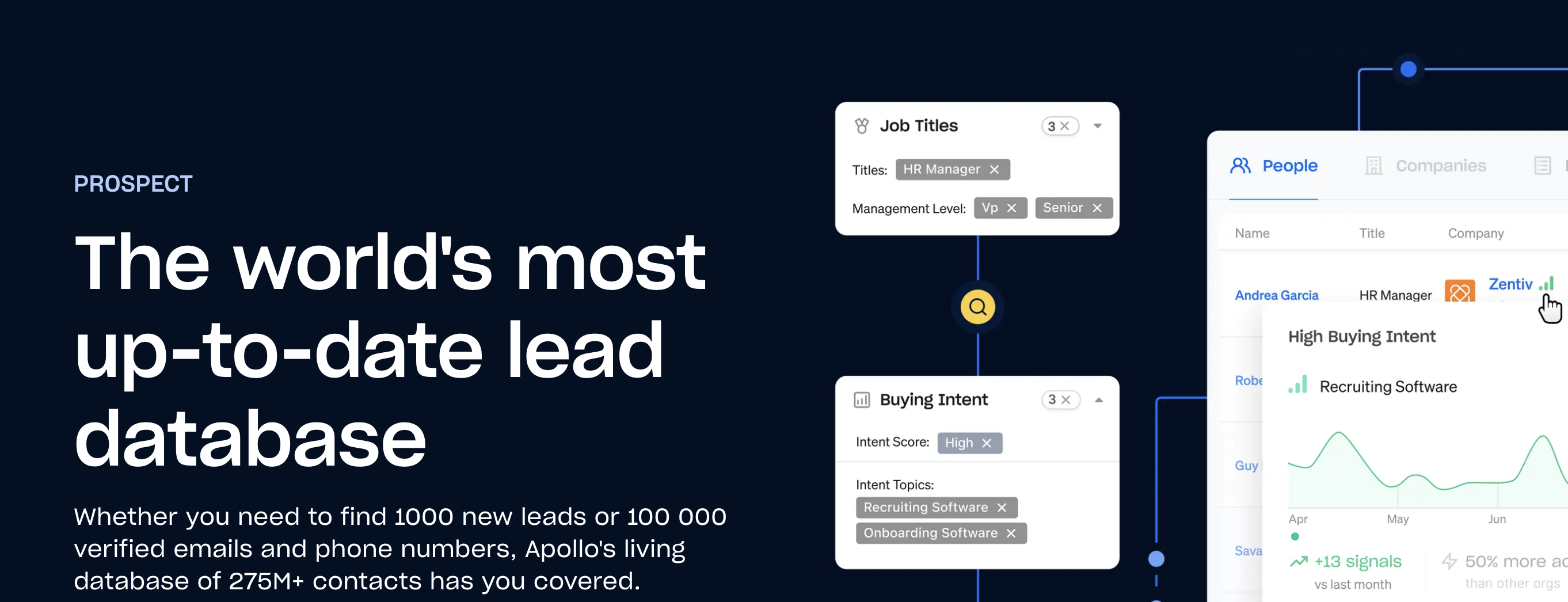 Apollo.io Deal