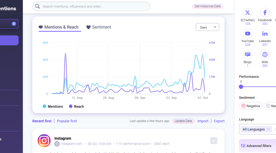 BrandMentions Is Now Smarter, Faster, and Packed with AI Features