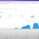 Weezly and Instantly